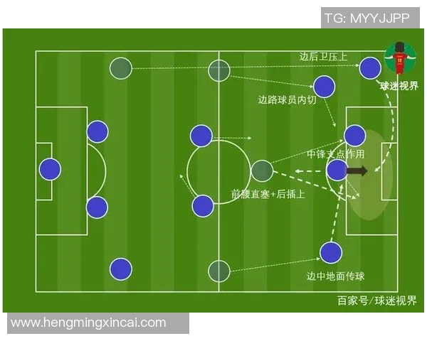 北京足球队速度表现数据分析揭示球队竞技状态与战术调整潜力 北京足球队速度表现数据分析揭示球队竞技状态与战术调整潜力